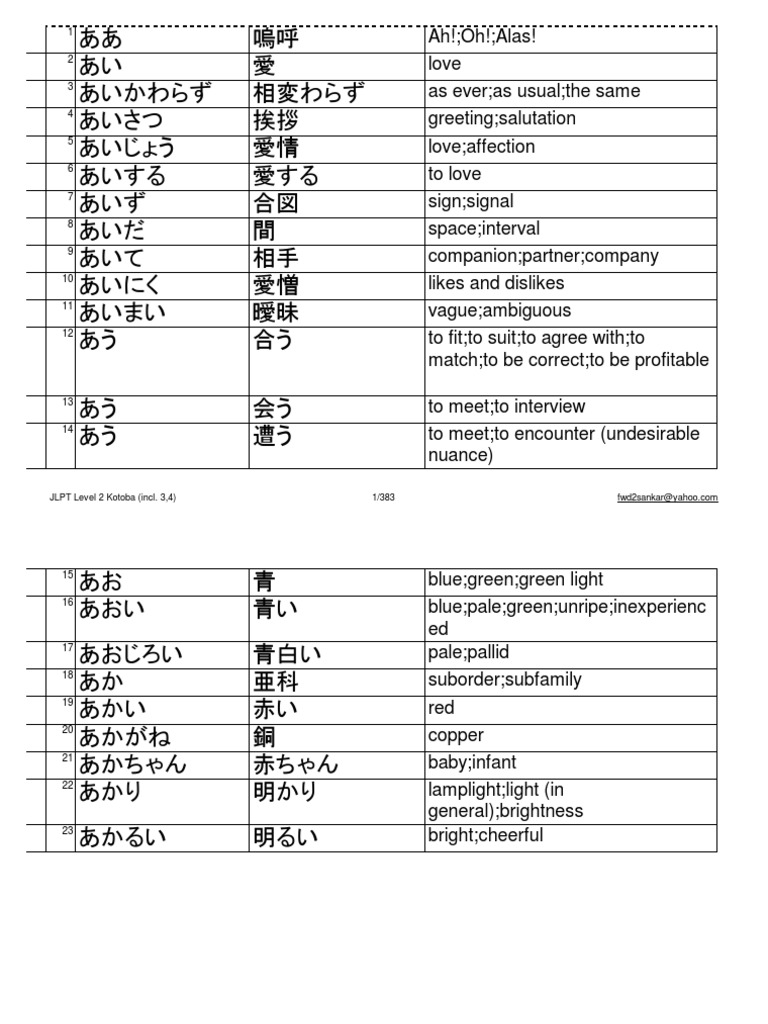 Jlpt Vocabulary Level 2 3 4