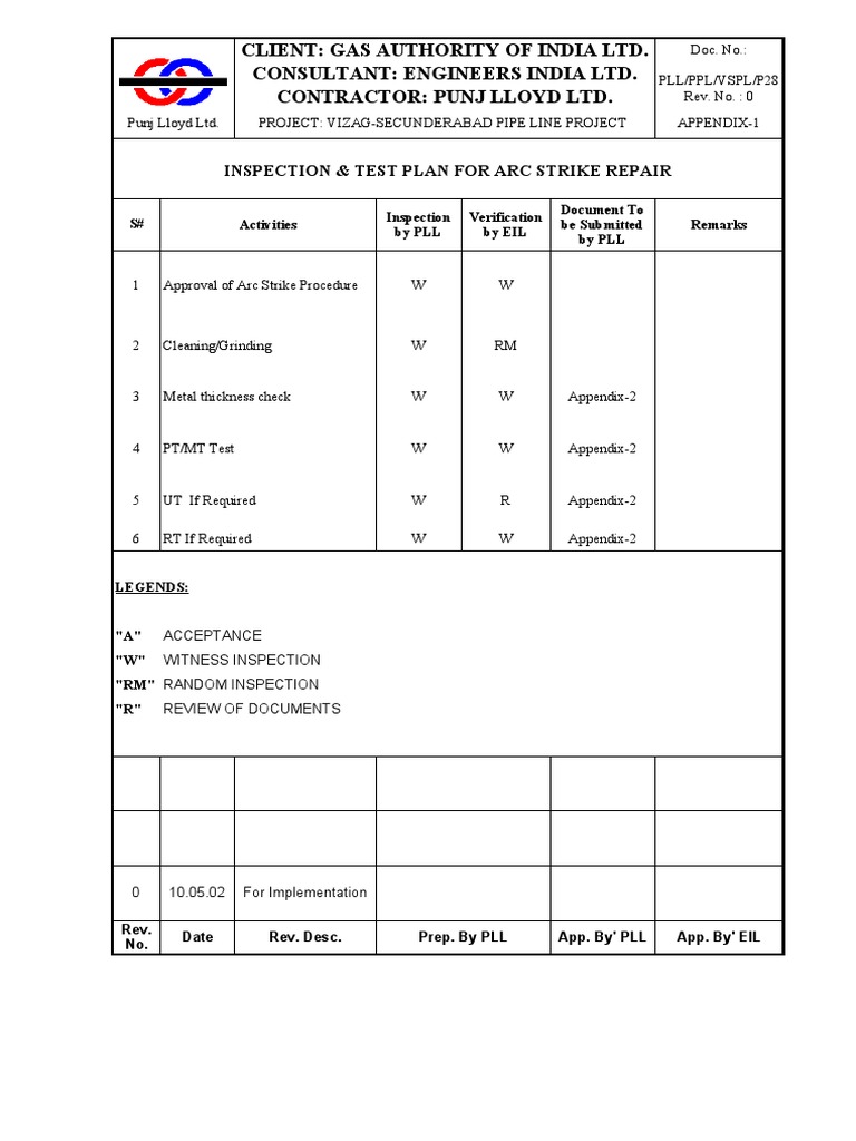 App01 (Itp) | PDF