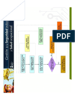 Diagrama de Identificación de Riesgos