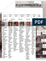 Periodo de La Determinacion de La Nacionalidad-1