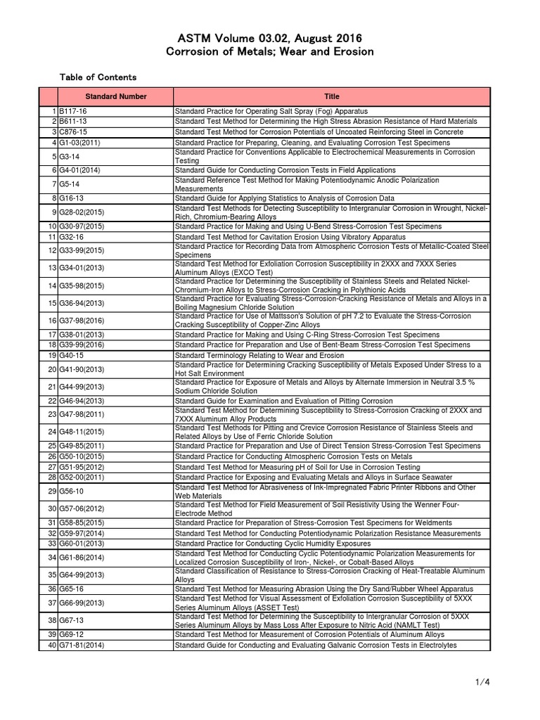 Astm G48 Test Procedure