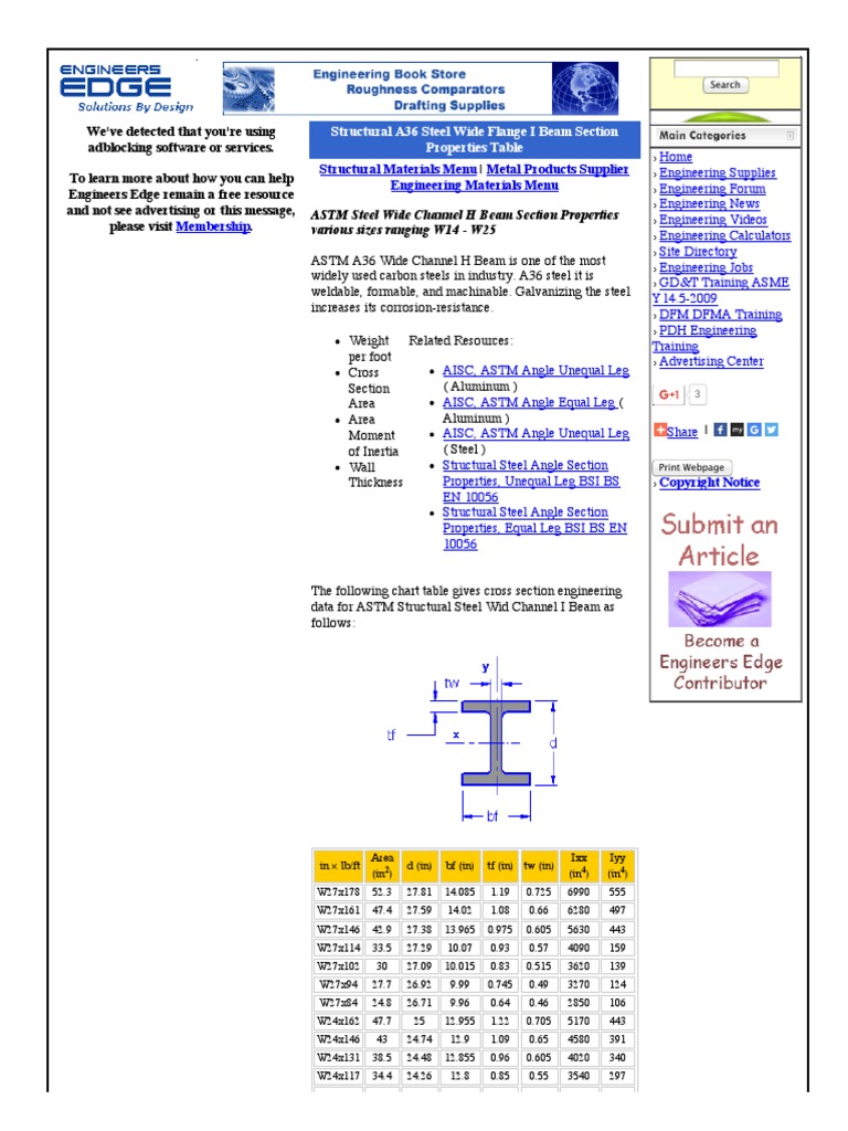 Structural A36 Steel Wide Flange I Beam Section Properties Table Sizes