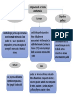 Componentes de Un Sistema de Información PDF