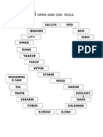 25 Nama Nabi Dan Rasul