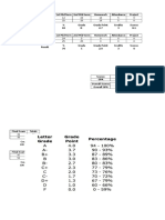 EM Grades