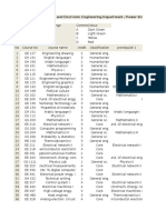 Student Record Petroleum