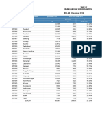 TABEL 7%5FKab(1)