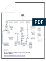 Escenario Económico