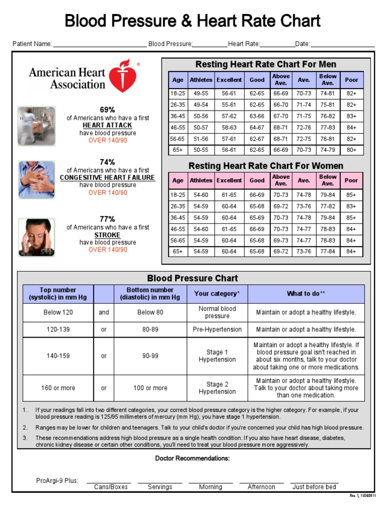 Bp And Pr Chart Blood Pressure Hypertension