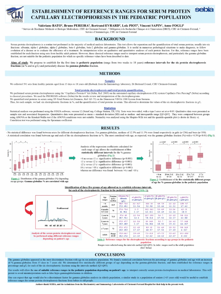 Establishment of Reference Ranges For SPE in The Pediatric Population ...