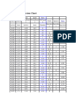 Ring Size Conversion Chart