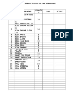 Senarai Peralatan Sukan Dan Permainan