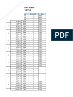 Praktikum Ilmu Bedah Khusus Semester 7 THN 2014/2015: No Tanggal Hari Kelas/Gel. Jam