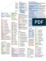 Powershell Cheat Sheet PDF