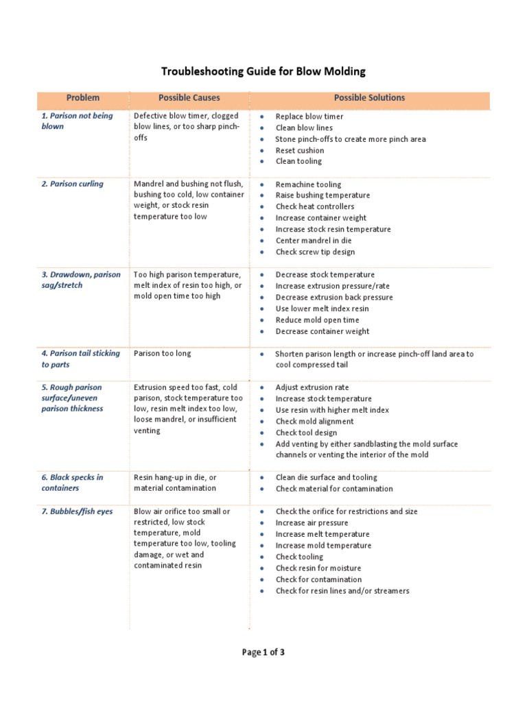 INJECTION BLOW MOLDING TROUBLESHOOTING GUIDE visual data 6