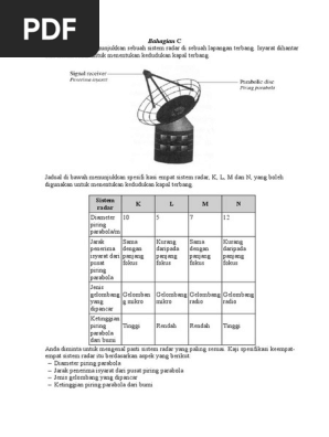 Kertas 2 Bhg C Esei Fizik Topik Gelombang Pdf