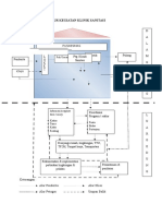 Alur Kegiatan Klinik Sanitasi