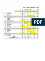 Nilai Hasil Belajar Kimia Siswa Kelas Eksperimen (Pre Test)