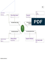 Finance Mind Map