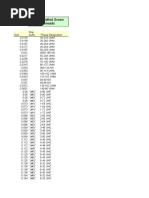 Internal Thread Dimensions Chart | PDF | Technology & Engineering