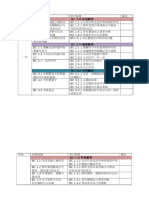 彭亨州学前班全年华文教学计划