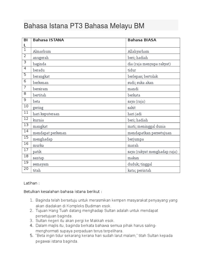 Bahasa Istana PT3 Bahasa Melayu BM