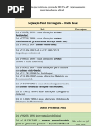 Tabela de Leis Que Vão Cair Na Prova - Expressas No Edital