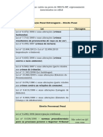 Tabela de Leis Que Vão Cair Na Prova - Expressas No Edital