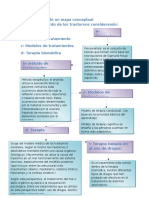 Psicologia General II Actividad 6