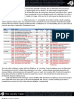 The Lonely Trader: Date GMT Event Import Forecast Previous Remarks