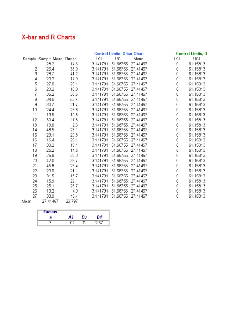 XBar & R Chart Template Rev PDF
