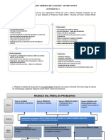 Matriz Dofa y Árbol de Problemas