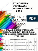 Postmortem Panitia Pendidikan Moral