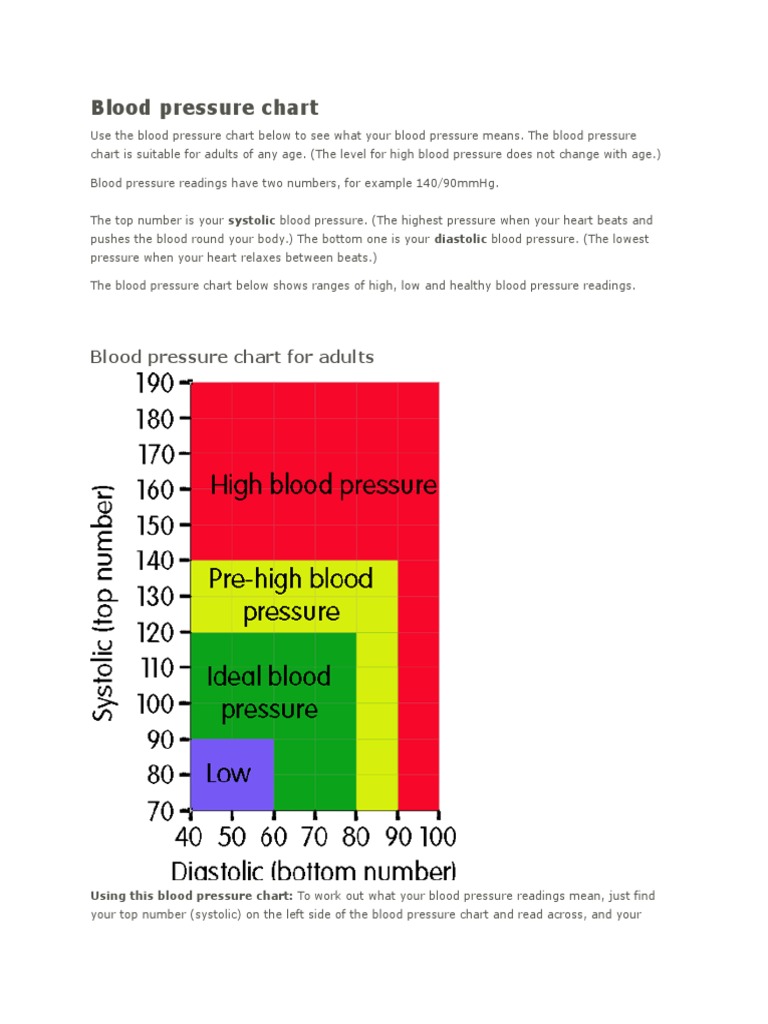 Blood Pressure Chart Doc Hypertension Blood Pressure