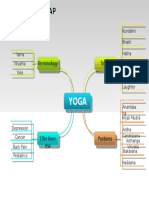 1a2ayoga Mind Map