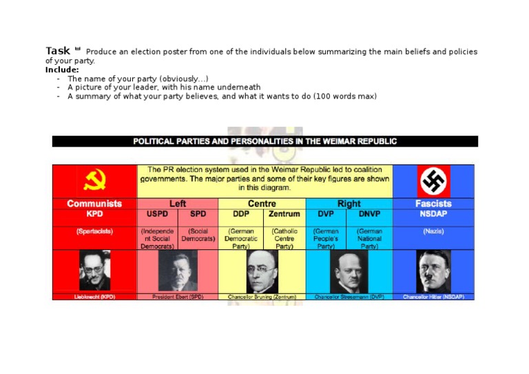 Weimar Political Parties and Personalities Poster PDF