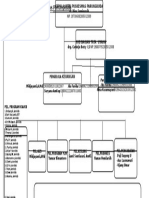 Struktur Organisasi Puskesmas Parungkuda