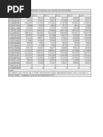 Cadastro de Empresas - Pessoal Ocupado, Por Seções de Atividades