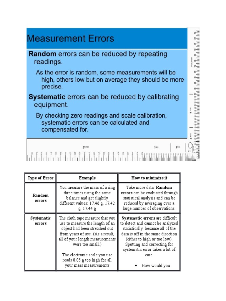 Type of Error in Experiment
