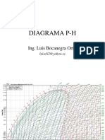 Diagrama P H