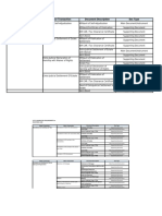 List of Mandatory Requirements - Chattel Mortgage.pdf