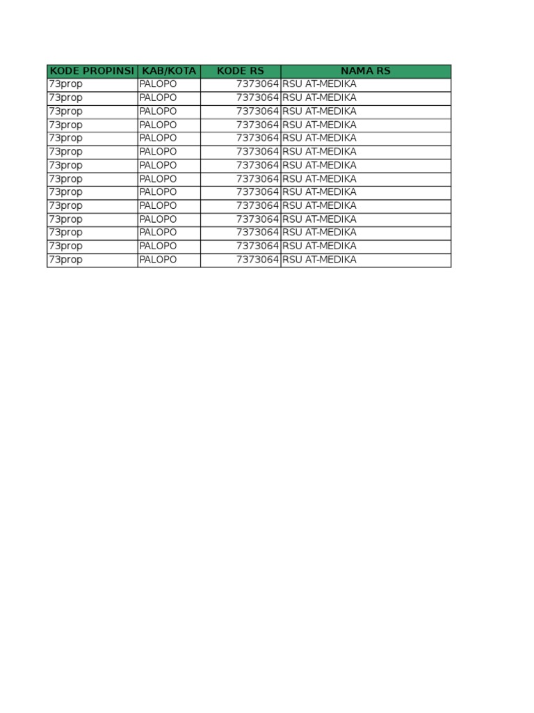 Kode Propinsi Kab/Kota Kode Rs Nama Rs | PDF