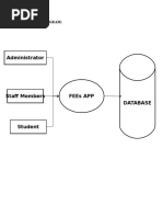 Data Flow Diagram