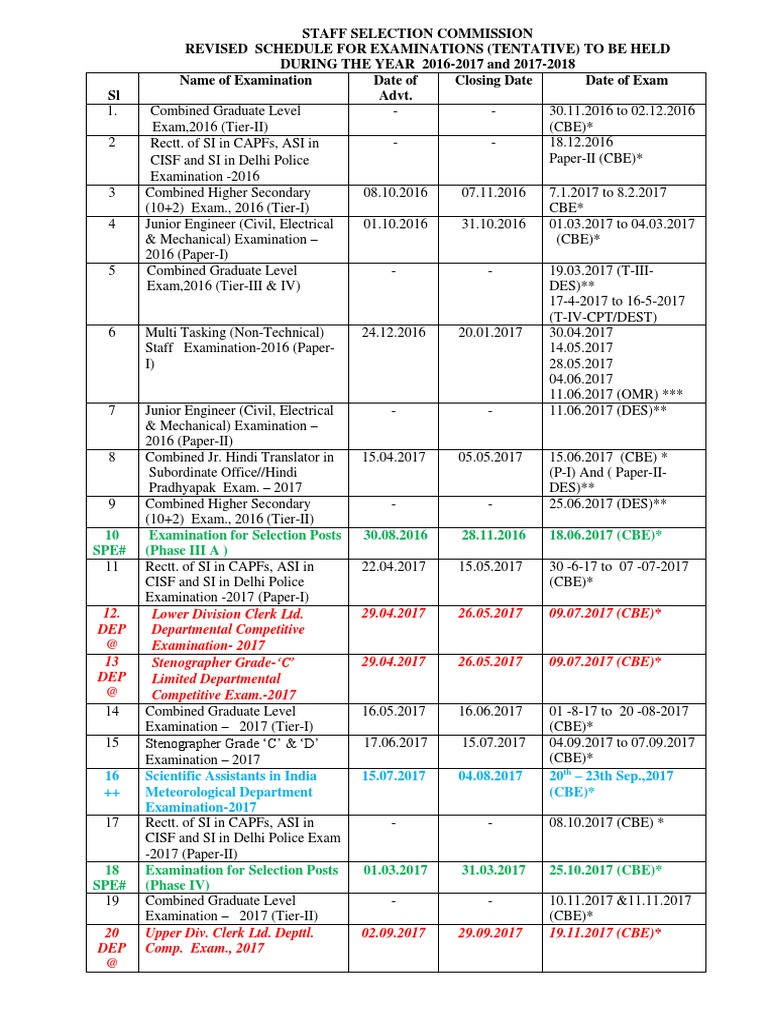 Official List of SSC Exam Dates 2017-18 Updated!! | Technology ...