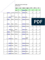 E-M78 Matches From El Sabai Et Al. 2009 FTDNA Order