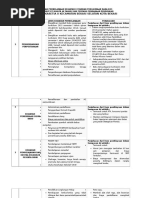Download Uraianpembelanjaankegiatan8standarpenggunaandanabosmenurutppnomor48tentangpendanaanpendidikan 150220133245 Conversion Gate02 by artedenta SN344814956 doc pdf
