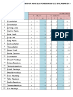 Form Laporan 2017