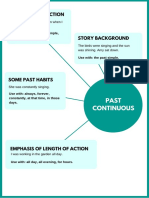 Past Continuous Infographic PDF