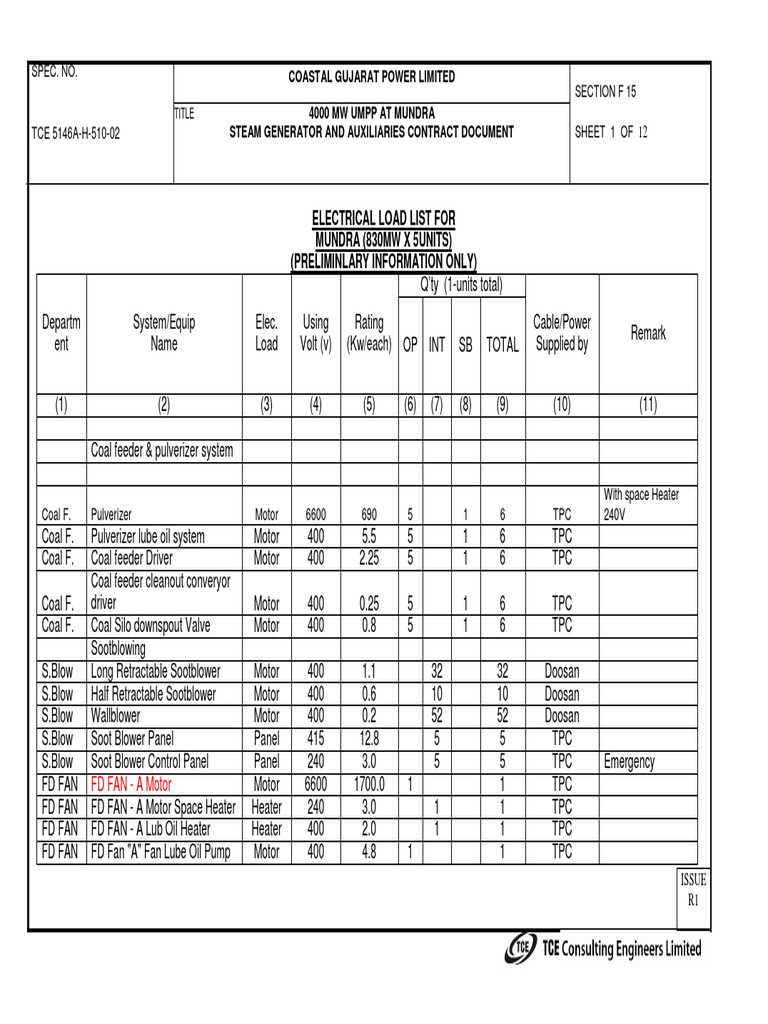 Electrical Load List for Mundra UMPP | PDF