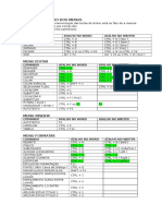 Teclas de Atalho Dos Menus